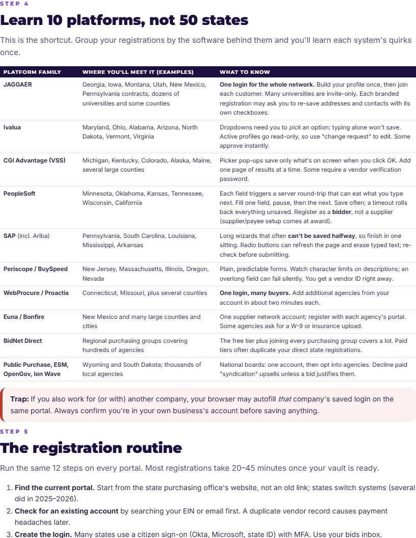 Sample page: Learn 10 platforms, not 50 states